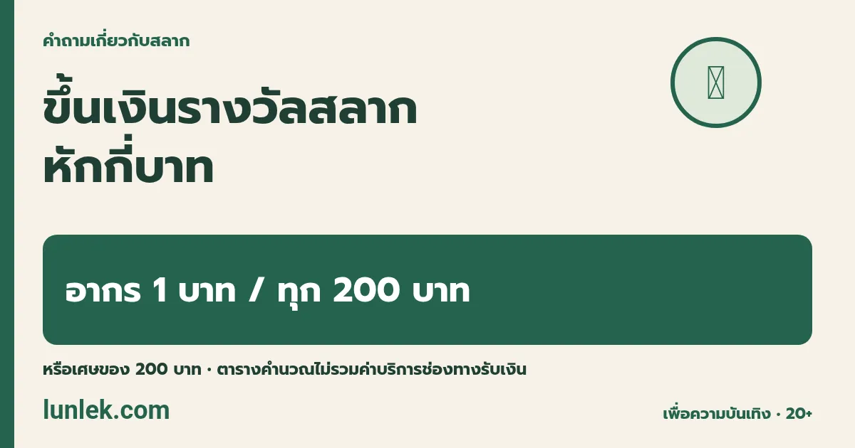 ขึ้นเงินรางวัลสลากหักกี่บาท: อากร 1 บาท / ทุก 200 บาท หรือเศษของ 200 บาท • ตารางคำนวณไม่รวมค่าบริการช่องทางรับเงิน