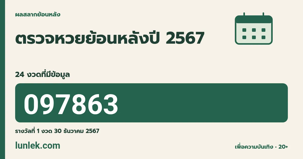 ผลสลากย้อนหลังปี 2567 รวม 24 งวดที่มีข้อมูล รางวัลที่ 1 งวด 30 ธันวาคม 2567 คือ 097863